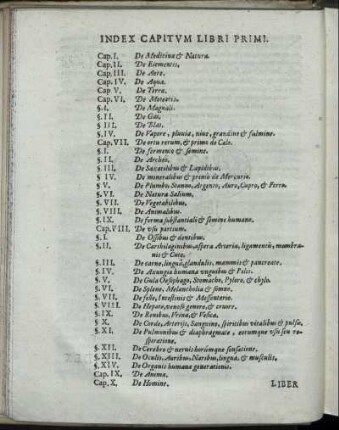Index Capitum Libri Primi.