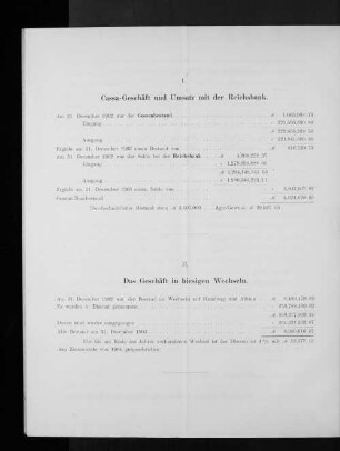 II. Das Geschäft in hiesigen Wechseln.