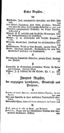 Zweytes Register der angezeigten Landcharten, Grundrisse und Prospecte