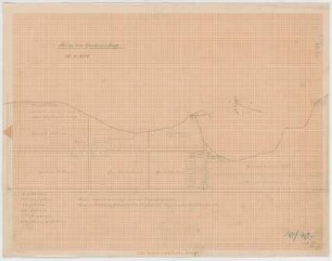 Fischer, Theodor; München; Bayerische Geschützwerke - Gartenanlage (Ansicht)
