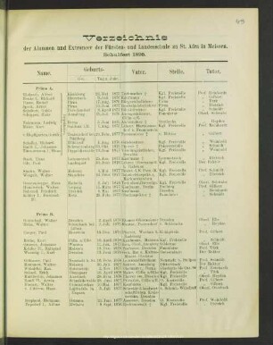 Verzeichnis der Alumnen und Extraneer der Fürsten- und Landesschule zu St. Afra in Meissen, Schulfest 1895