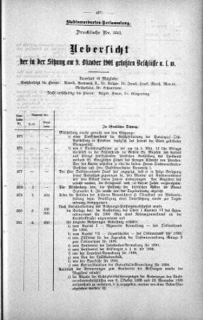 Drucksache 353: Uebersicht der in der Sitzung am 9. Oktober 1901 gefaßten Beschlüsse u. s. w., 09. Oktober 1901