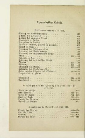 Chronologische Tabelle