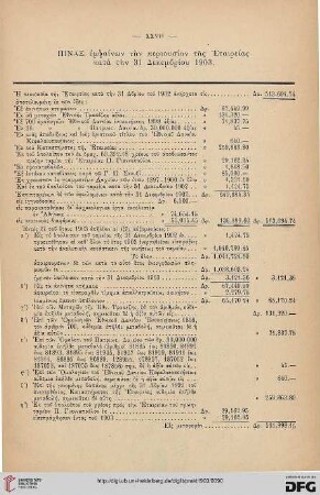 Pinax emphainōn tēn periouisian tēs Etaireias kata tēn 31 Dekembriou 1903