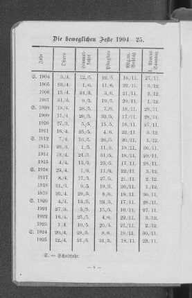 Die beweglichen Feste 1904-25.
