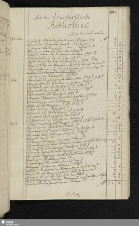 [1793 aus der Waltherischen Buchhandlung geliefert]