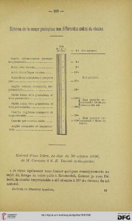 3.Ser. 7.1896: Schéma de la coupe géologique aux différentes cotes du niveau