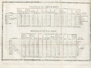 Provincia de Nueva Exija. Provincia de Tayabas