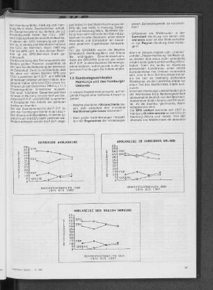 Bundestagswahlen von 1976 bis 1987: Hamburger Wahlkreisen