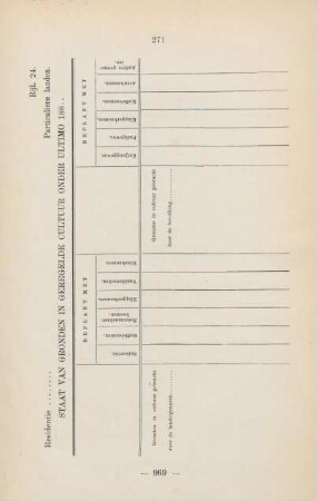 Bijl. 24. Staat van gronden in geregelde cultuur onder ultimo 188...
