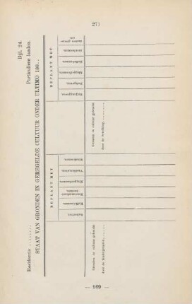 Bijl. 24. Staat van gronden in geregelde cultuur onder ultimo 188...