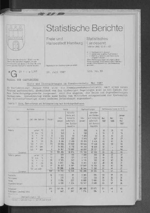 Gäste und Übernachtungen im Fremdenverkehr Mai 1987 : Lfd. Nr. 30