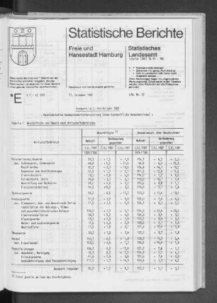 Handwerk im 3. Vierteljahr 1982 : Lfd. Nr. 52