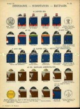Uniformdarstellung, Detailstudien von Kopfbedeckungen und Abzeichen der Heeresverwaltung, der Vorrats- und Mannschaftsverwaltung, Frankreich, 1803/1854.