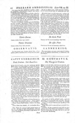 Caput Undecimum = XI. Hoofdstuk - [Caput Vigesimum = XX. Hoofdstuk]
