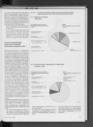 Konkurse in Hamburg 1992 nach Art der Gemeinschuldner sowie Rechtsform der insolventen Erwerbsunternehmen