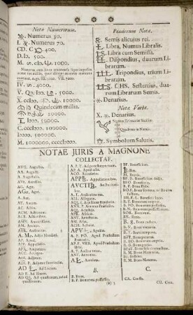 Notae Juris A Magnone Collectae.