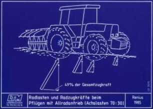 Radlasten und Radzugkräfte beim Pflügen mit Allradantrieb (Achslasten 70:30)