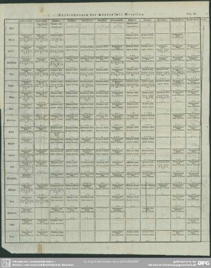 Tab. III Verbindungen der Säuren mit Metallen