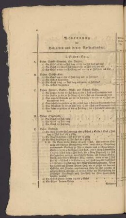 Benennung der Holz-Arten und deren Beschaffenheit