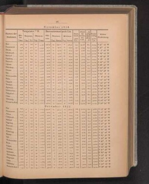 December 1877.