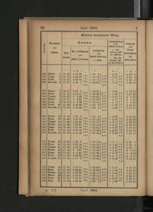 Juni 1904.