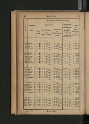 Juni 1904.