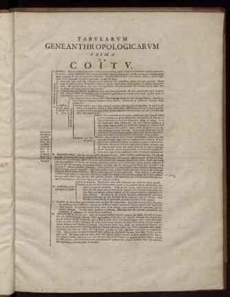 Tabularum Geneanthropologicarum Prima De Coitu