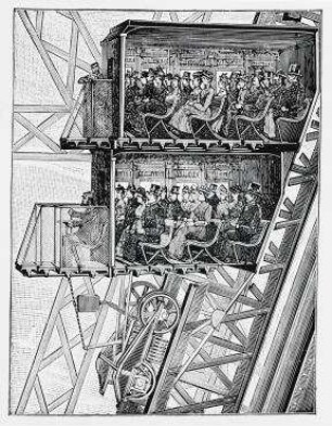 "Rollende Gehsteige", Integrierte Transportsysteme für den Personenverkehr (nicht realisiert) – Zeitungsillustration Eifelturm, Aufzug zur ersten Plattform 1889