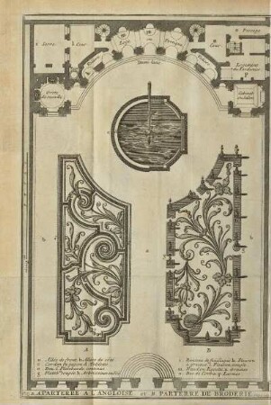 Abb. 11: A Parterre a L'Angloise et B. Parterre de Broderie