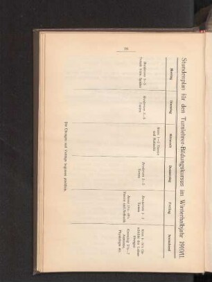 Stundenplan für den Turnlehrer-Bildungskurs im Winterhalbjahr 1910/11.