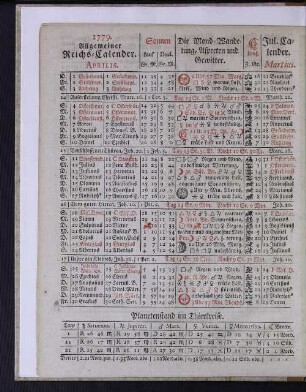 1779. Allgemeiner Reichs-Calender. Aprilis.