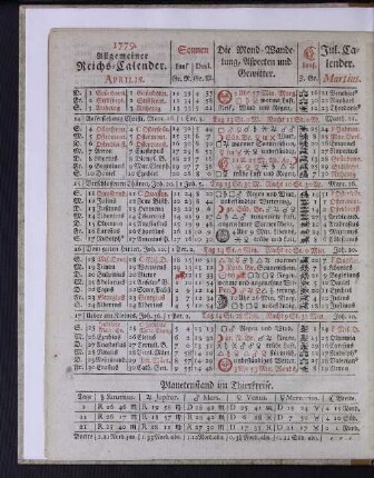 1779. Allgemeiner Reichs-Calender. Aprilis.
