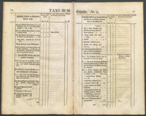 Taxe für die Schlösser. No. 13.