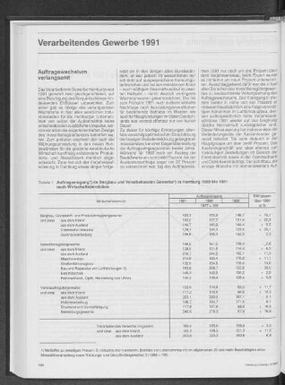 Auftragseingang im Bergbau und Verarbeitenden Gewerbe in Hamburg 1989 bis 1991 nach Wirtschaftsbereichen
