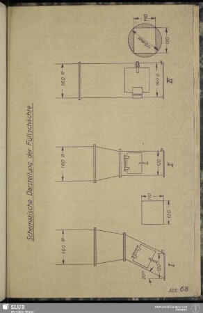 Abb. 68 Schematische Darstellung der Füllschächte