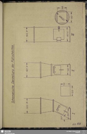 Abb. 68 Schematische Darstellung der Füllschächte