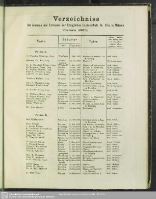 Verzeichniss der Alumnen und Extraneer der Königlichen Landesschule St. Afra in Meissen, Ostern 1871