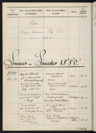 Sommersemester 1880. Rektorat Friedrich (von) Thudichum