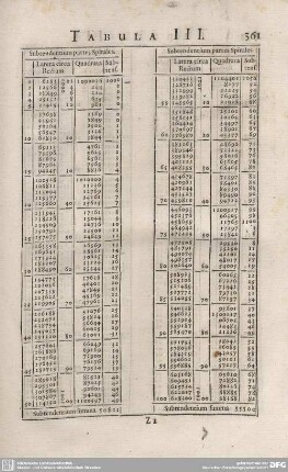 TABULA III.