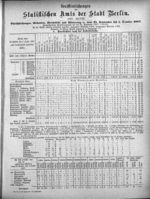 1887,48: 1887. XLVIII