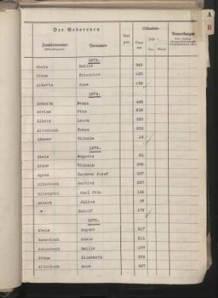 Dezennaltabellen 1873 - 1880 Geburten, Heiraten und Sterbefälle Merscheid