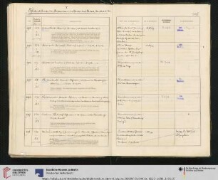 Inv. Nr. 692-758