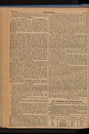 Zur Erhöhung der Beamtengehälter