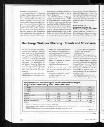Komponenten der Veränderung der Struktur der Wahlberechtigung, Bürgerschaftswahl Hamburg Mitte 1993 bis Mitte 1997