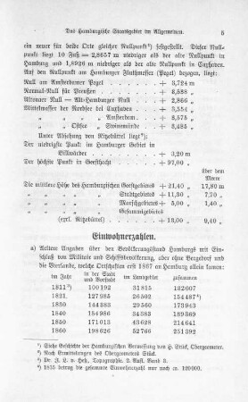 Einwohnerzahlen.