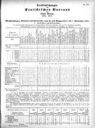 1878,45: 1878. XLV