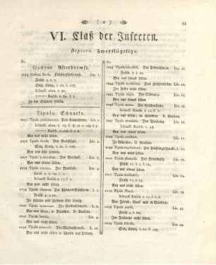 VI. Claß der Insecten. Diptera. Zweyflügelige.