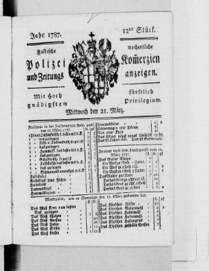 12tes Stück., Ausgabe vom 21. März 1787