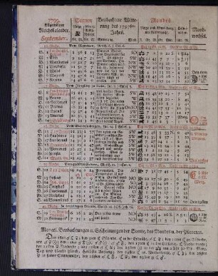 1799. Allgemeiner Reichskalender. September.